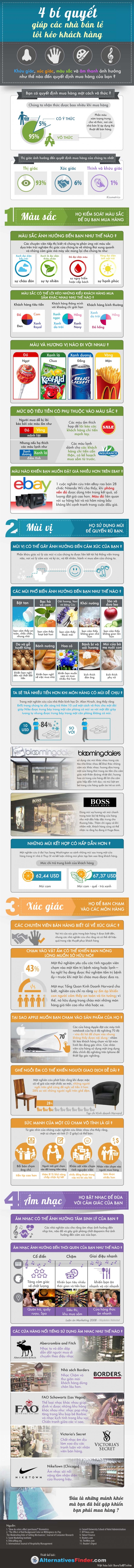 [Infographic] 4 bí quyết giúp các nhà bán lẻ lôi kéo được khách hàng.